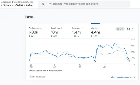 Google Analytics 4 report for Cazoom Maths, calendar year 2025, 903,000 active users and 1.4M sessions, up 22.1% year over year